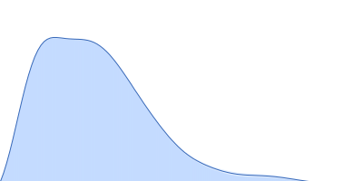 Heat shock cognate 71 kDa protein pair distance distribution function
