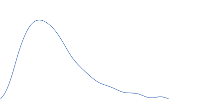 La-related protein 6 3'-untranslated region of catenin alpha 1 mRNA pair distance distribution function