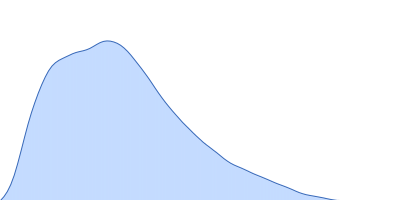 Chimeric constructs - XCC_L (AtXyn11A-Jo-AtCel9R:In-AtCel8A) pair distance distribution function