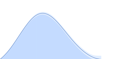 Bovine serum albumin pair distance distribution function