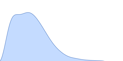 Heat shock cognate 71 kDa protein pair distance distribution function