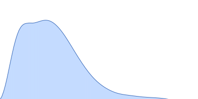 Heat shock cognate 71 kDa protein pair distance distribution function