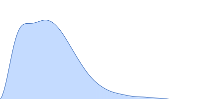 Heat shock cognate 71 kDa protein pair distance distribution function