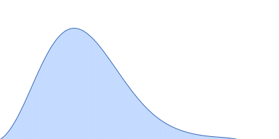 Chordin fragment aa.168-650 pair distance distribution function