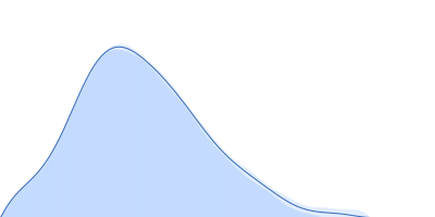 Ferric anguibactin-binding protein pair distance distribution function