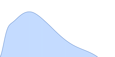 RMRP pair distance distribution function