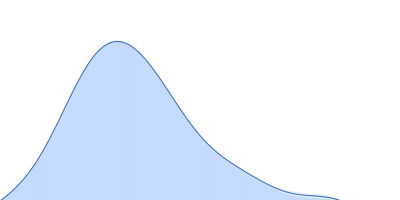 Ferric anguibactin-binding protein pair distance distribution function