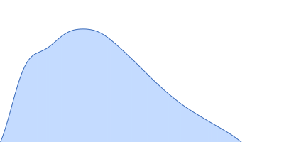 RMRP pair distance distribution function
