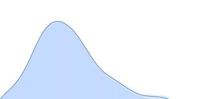 Ferric anguibactin-binding protein pair distance distribution function