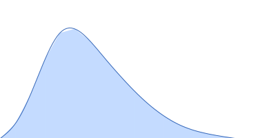 Mutated ribosome assembly protein 1 (R1086Q) with C-terminal tag (RSRSGSENLYFQGSHHHHHHHH) pair distance distribution function