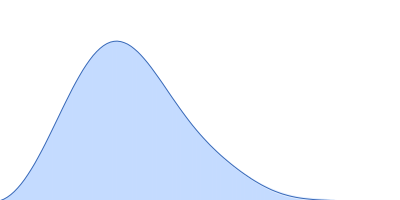 Ferric anguibactin-binding protein pair distance distribution function