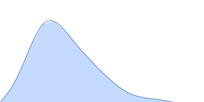 Ribosome assembly protein 1 with C-terminal tag (RSRSGSENLYFQGSHHHHHHHH) pair distance distribution function