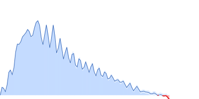 AT-sequence 25 base-paired DNA pair distance distribution function