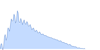 Mix-sequence 25 base-paired DNA pair distance distribution function