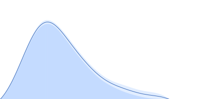 Human prothrombin pair distance distribution function