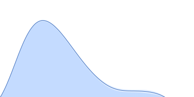Human prothrombin NU172 pair distance distribution function