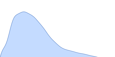 Lipase chaperone pair distance distribution function