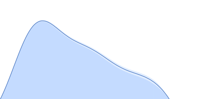 La protein 1 pair distance distribution function