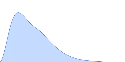 Phosphorylated Heat shock cognate 71 kDa protein pair distance distribution function