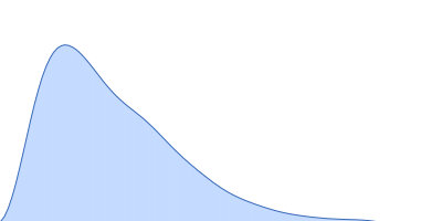 Phosphorylated Heat shock cognate 71 kDa protein pair distance distribution function