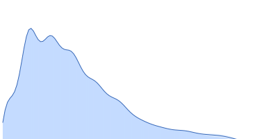DNA replication protein DciA pair distance distribution function