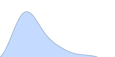 TraW (Δ1-67) pair distance distribution function