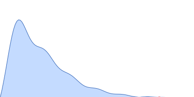 RGG deletion mutant of Ras GTPase-activating protein-binding protein 1 pair distance distribution function
