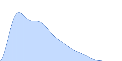 Chimeric constructs - CC_1 (AtCel8A_Jo:In-AtCel9R) pair distance distribution function
