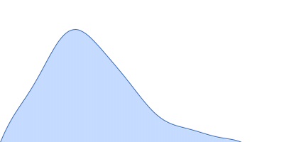 TraW  (Δ1-18) pair distance distribution function