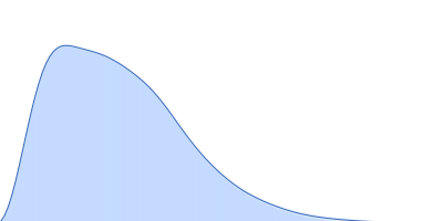 Heat shock cognate 71 kDa protein pair distance distribution function