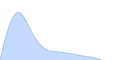 Pyruvate Kinase pair distance distribution function