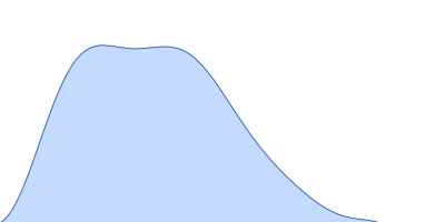 Jo_AtCel8A:In-AtCel9R pair distance distribution function