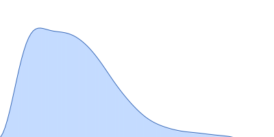 Heat shock cognate 71 kDa protein pair distance distribution function