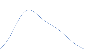 La-related protein 6 pair distance distribution function