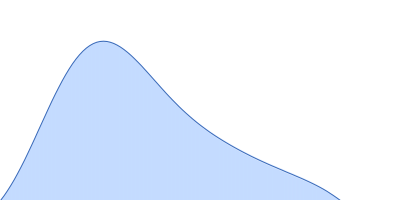 Fructose Biphosphate Aldolase pair distance distribution function
