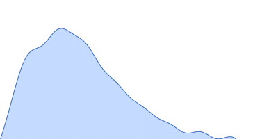 Human immunoglobulin IgA1 pair distance distribution function