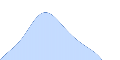 Point mutant S97L of EVH1 domain of Homer protein homolog 1 from mouse monomer pair distance distribution function