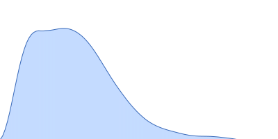 Heat shock cognate 71 kDa protein pair distance distribution function