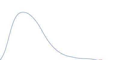 La-related protein 6 pair distance distribution function