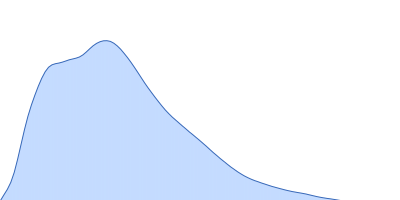 Chimeric constructs - XCC_B (AtCel8A-Jo-AtXyn11A:AtCel9R-In) pair distance distribution function