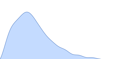 Human immunoglobulin IgA1 pair distance distribution function