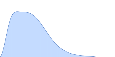 Heat shock cognate 71 kDa protein pair distance distribution function