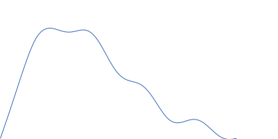 La-related protein 6 pair distance distribution function