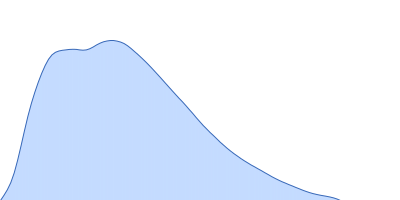Chimeric constructs - XCC_E (AtCel9R-Jo-AtCel8A:AtXyn11A_In) pair distance distribution function