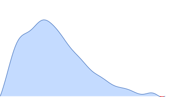 Human immunoglobulin IgA1 pair distance distribution function