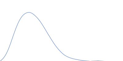 La-related protein 6 3'-untranslated region of catenin alpha 1 mRNA pair distance distribution function