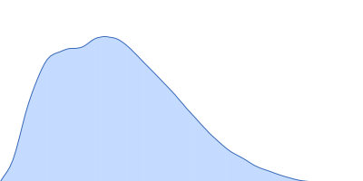 Chimeric constructs - XCC pair distance distribution function