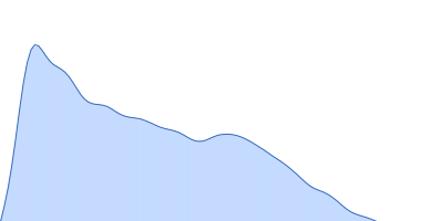 Alpha-actinin-2 pair distance distribution function