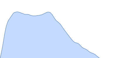 Alpha-actinin-2 pair distance distribution function