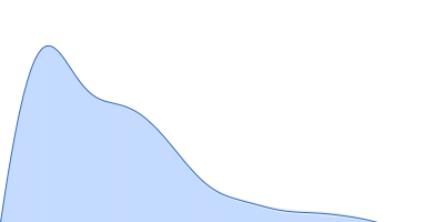 Fc-hel8-L1-3 pair distance distribution function